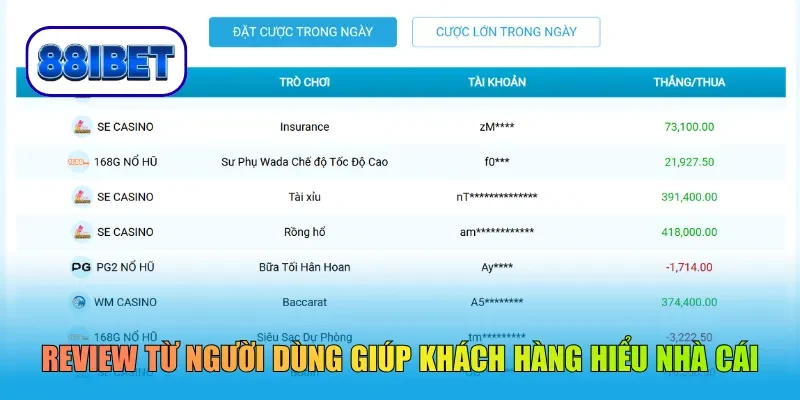 Review từ người dùng giúp khách hàng hiểu nhà cái